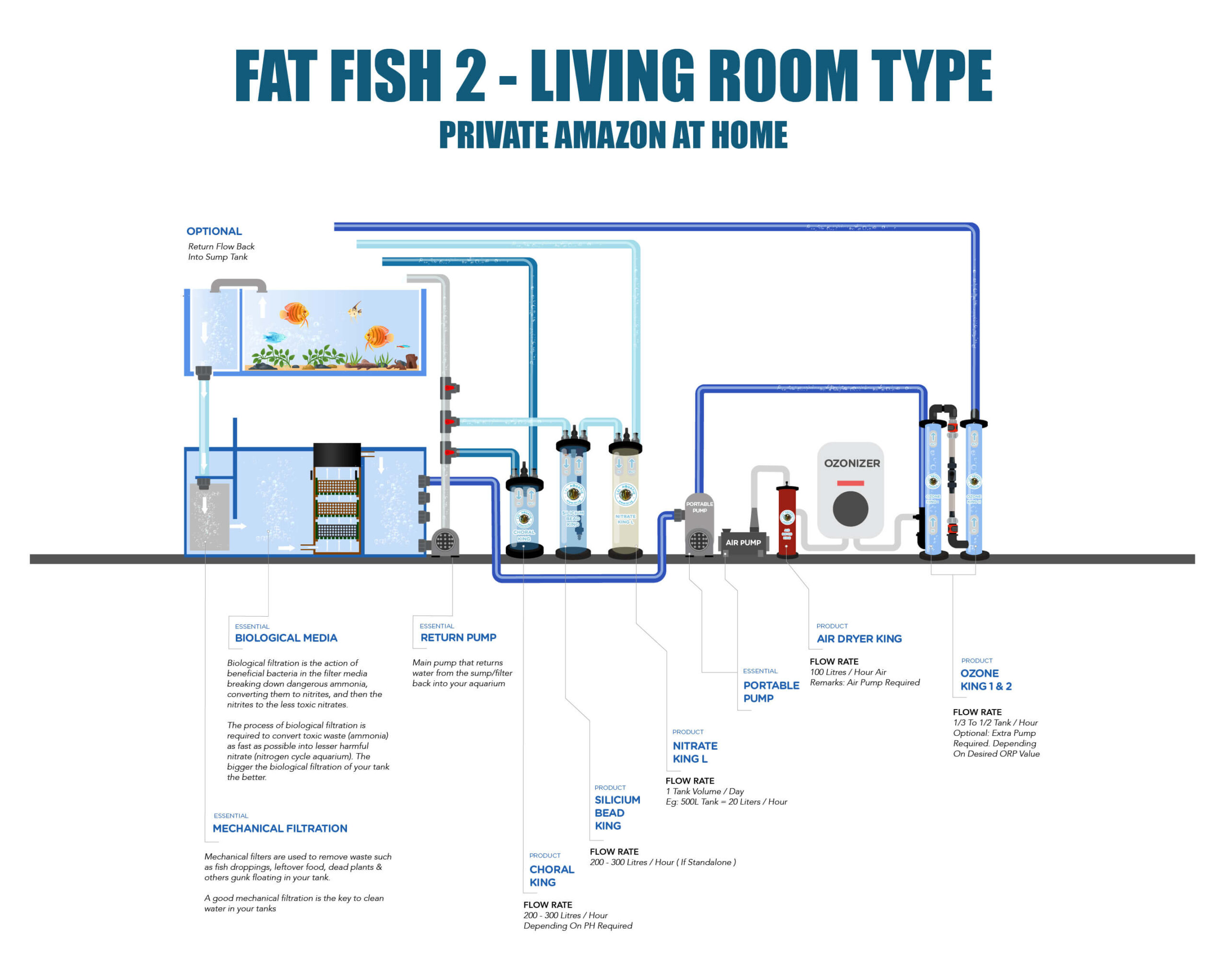 FAT FISH 2 - Living-room-tiny